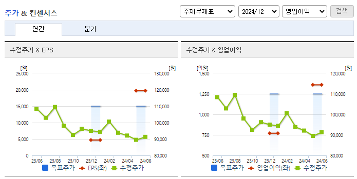 삼천리_컨센서스