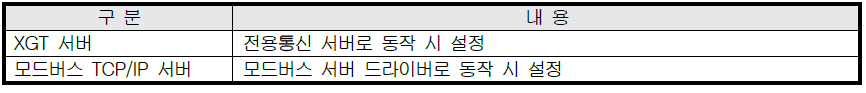XBL-EMTA 사용설명서 - 제 6 장 전용 서비스 - 6.2 기본 파라미터 설정 - 6.2.2 기본 설정 XBL-EMTA 사용설명서 - 제 6 장 전용 서비스 - 6.2 기본 파라미터 설정 - 6.2.2 기본 설정