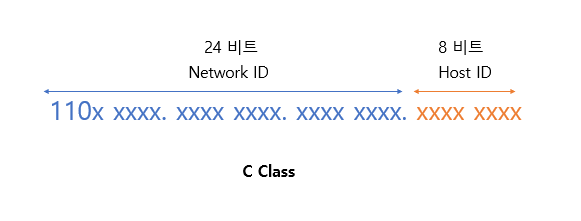 C class