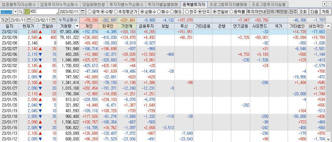 키움-증권-투자자별매매동향-보는법
