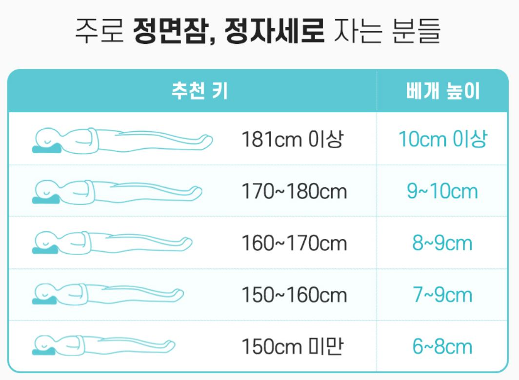 우유베개 마이핏 정자세 높이