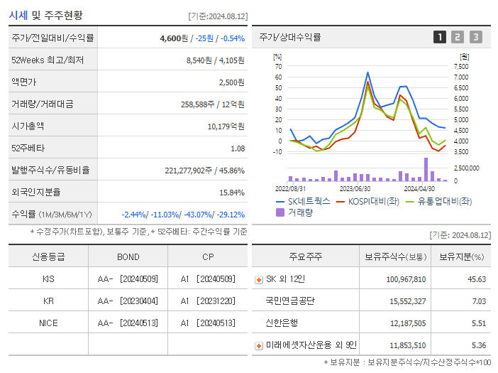 SK네트웍스_기업개요