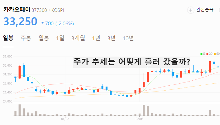 카카오 AI 관련주 대장주 테마주 TOP5 주식