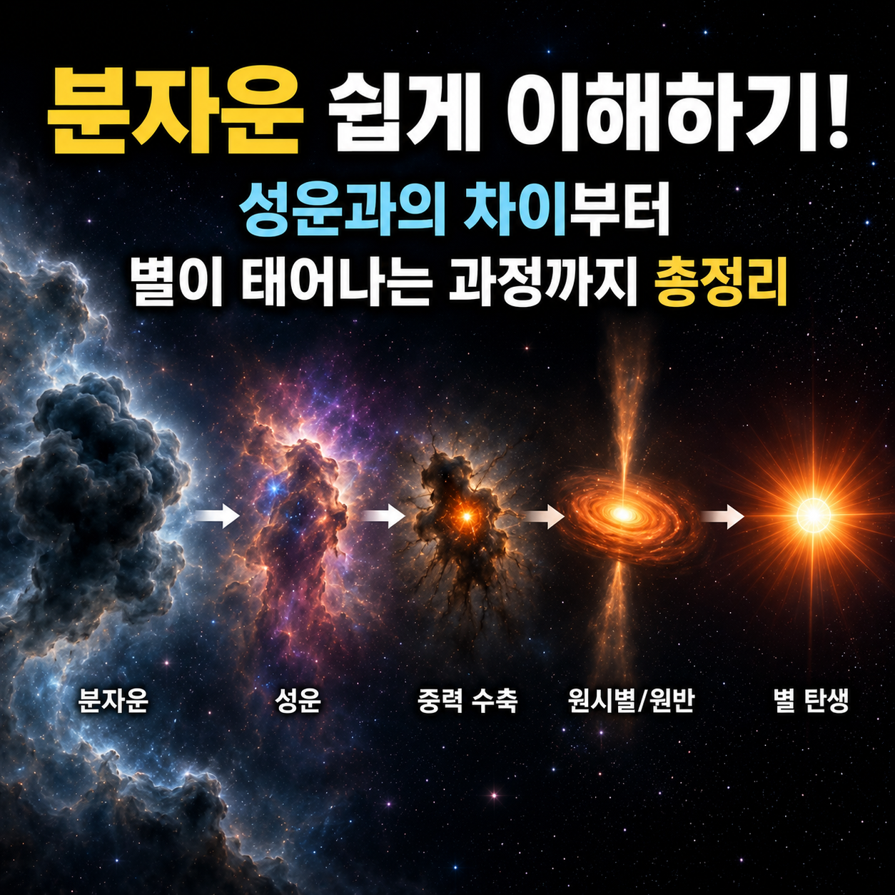 분자운