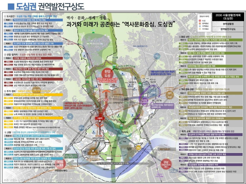 생활권 계획내 도심권 권역발전구성도