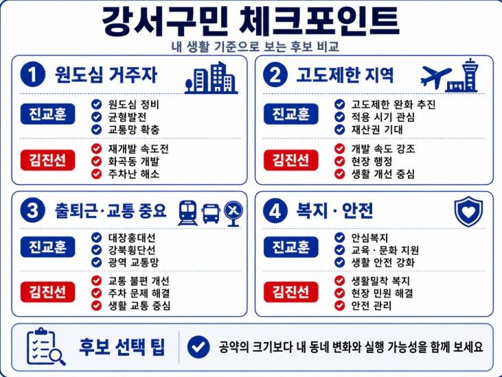 제9회 지방선거 서울 강서구청장 후보 공약 비교