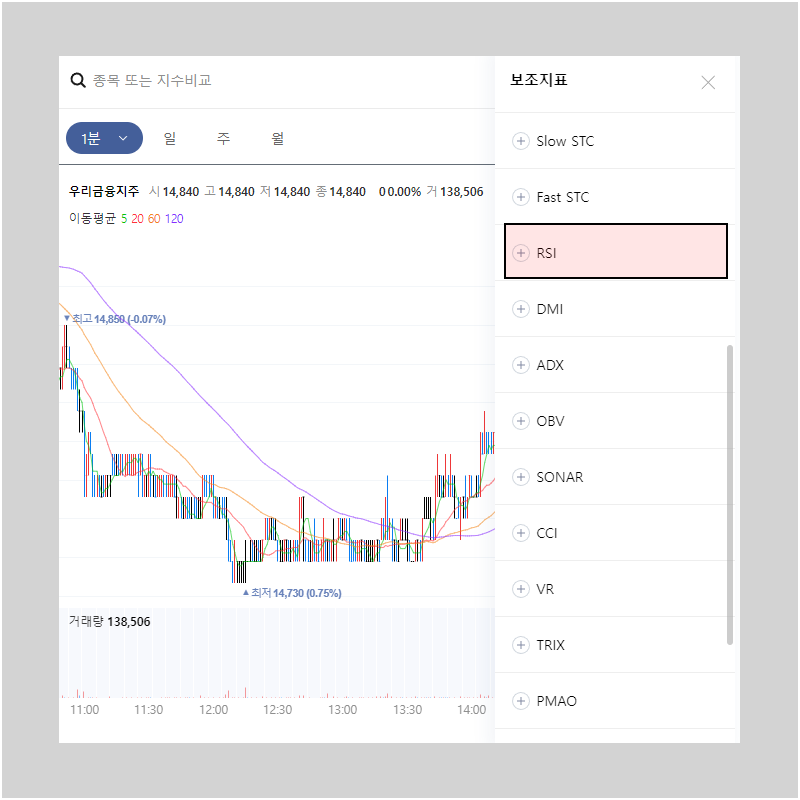 네이버 증권 RSI 설정