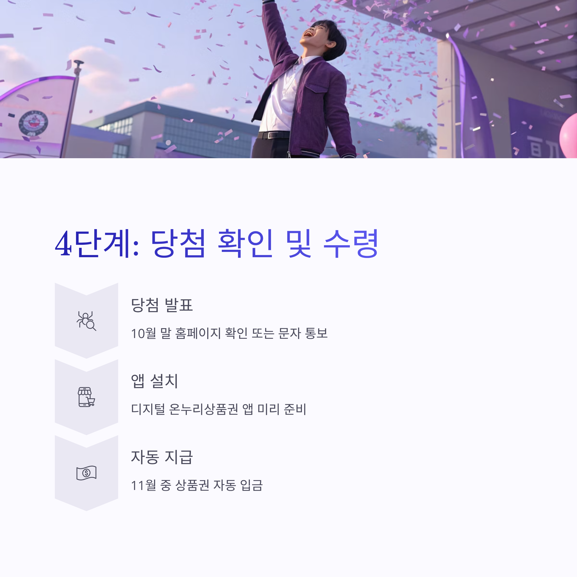 상생소비복권 참여방법 완벽 가이드: 5만 원 소비로 최대 2천만 원 디지털 온누리상품권 당첨하기