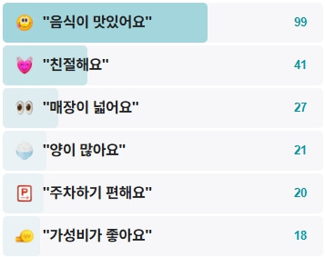 그린춘천닭갈비막국수-후기