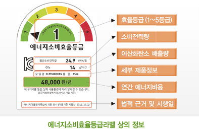 등급라벨