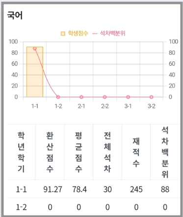 나이스 플러스 학생서비스