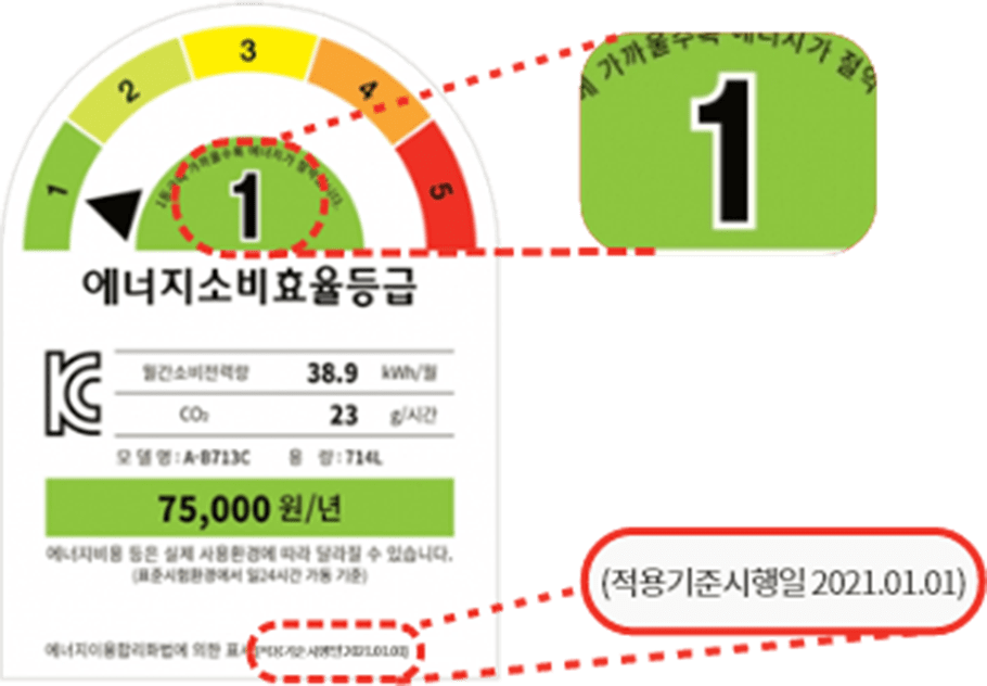 으뜸효율 가전제품 환급 신청 방법 총정리 (+ 30만원 돌려받는 법)