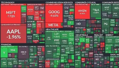 FINVIZ