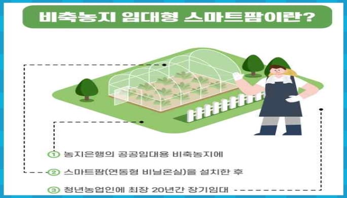비축농지 임대형 스마트팜