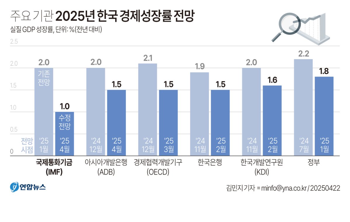 LGG유산균 추천