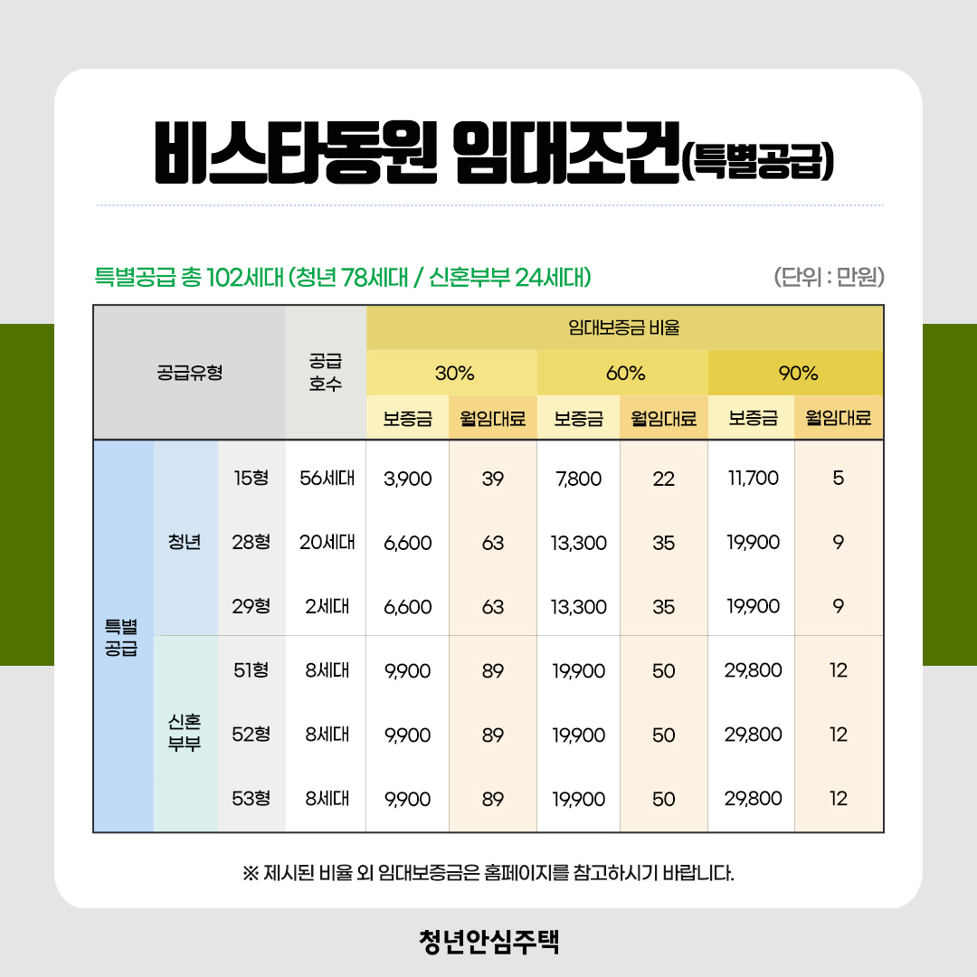 신풍역 비스타동원 청년안심주택 청약 신청 방법