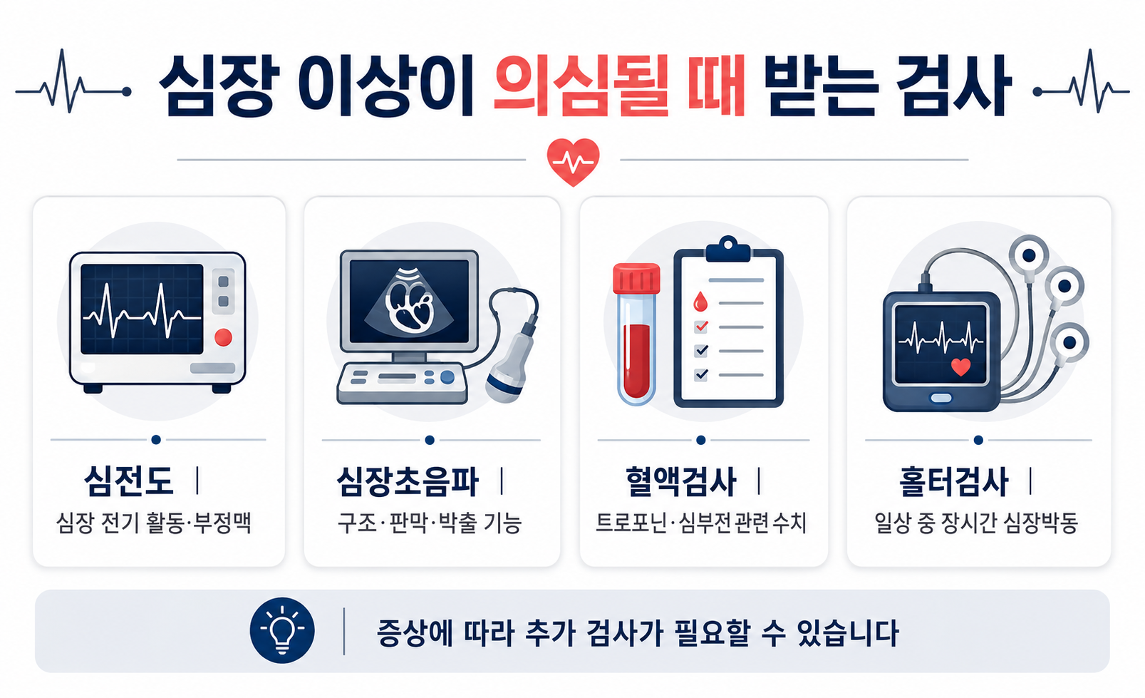 부정맥을 확인하는 심전도와 심장 구조를 보는 심장초음파, 심근 손상 수치를 확인하는 혈액검사 비교
