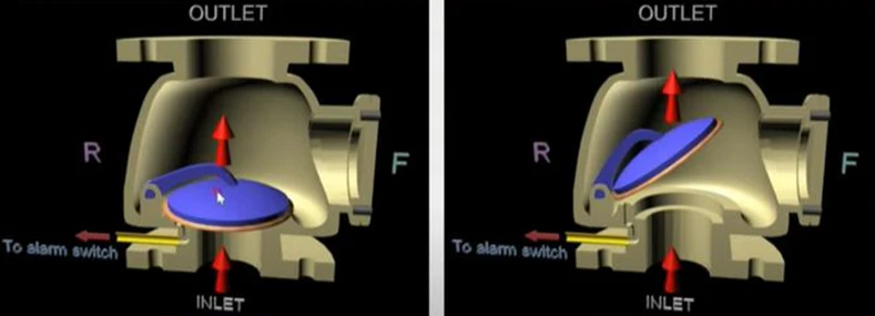 알람밸브 내 클래퍼(출처 : 소방점검tv)