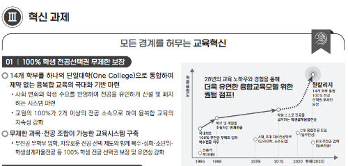 알트태그-한동대 교육 혁신 전략