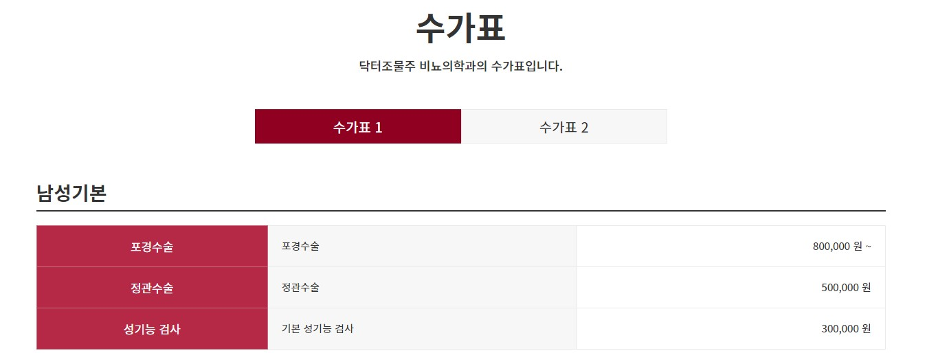 꽈추형 병원 '닥터조물주 비뇨의학과'