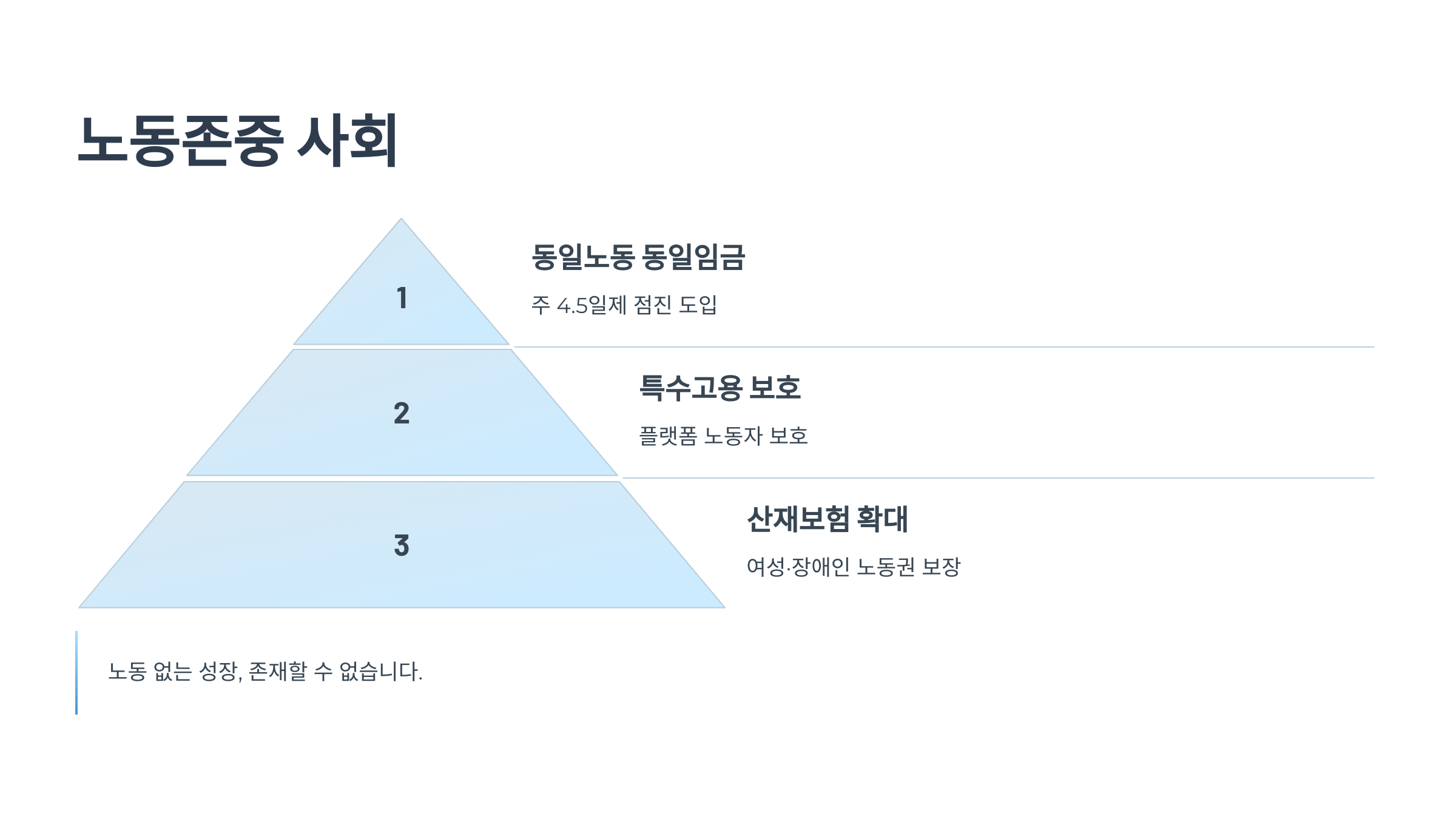 이재명 후보 10대 공약