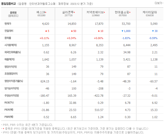 예스24_동종업비교자료