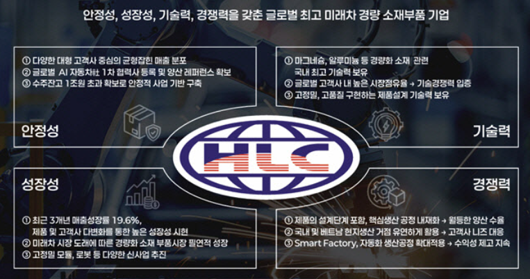 한라캐스트 투자포인트 및 유의사항