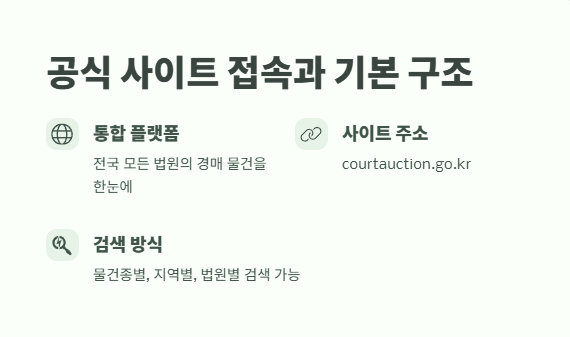 대법원 법원경매정보 완벽 정리 2