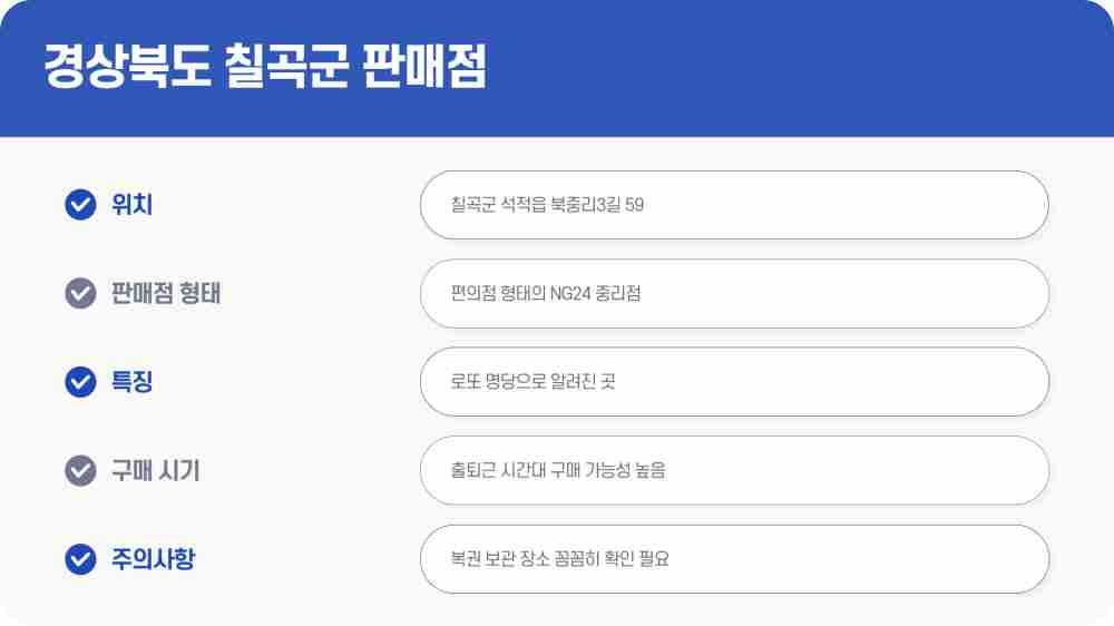 1122회 로또 미수령 당첨금 판매점 확인하기