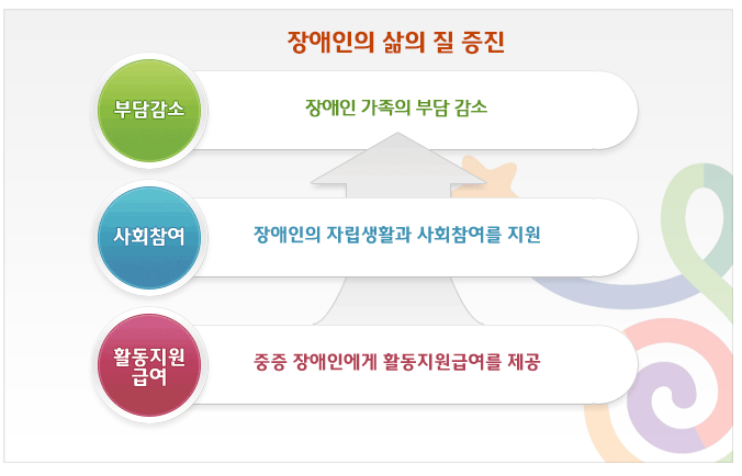 장애인 활동지원사 자격증 온라인 교육 기관