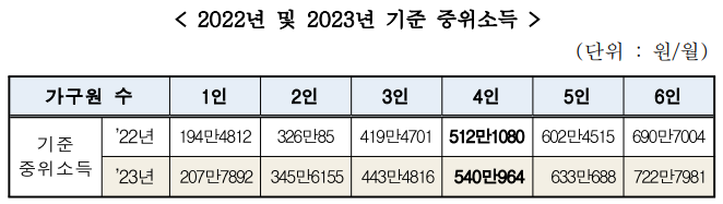 2023 기준중위소득