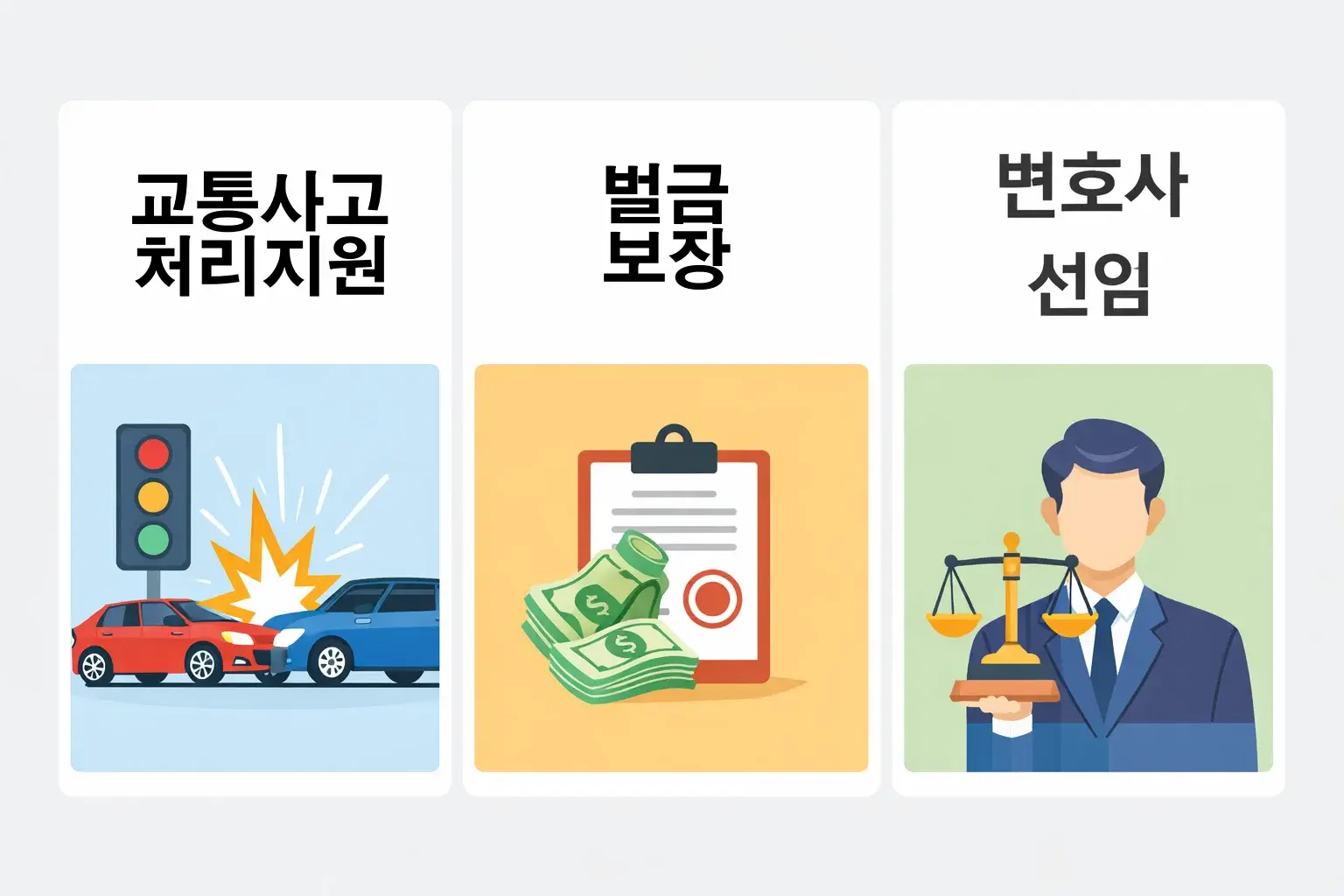 운전자보험에서 지원되는 형사합의금, 벌금, 변호사 비용을 시각적으로 구분한 인포그래픽