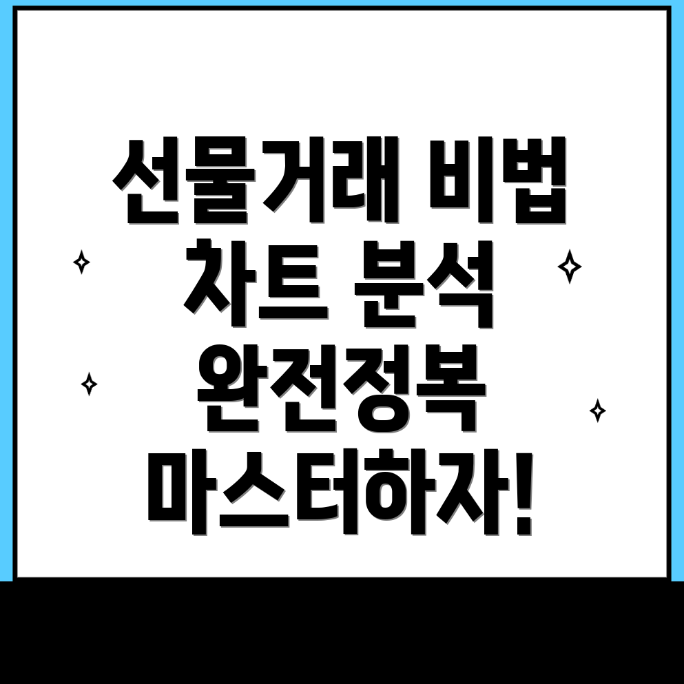 바이비트 선물거래