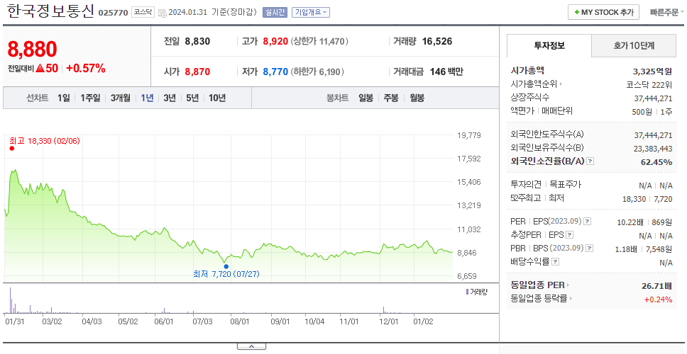 한국정보통신_주가