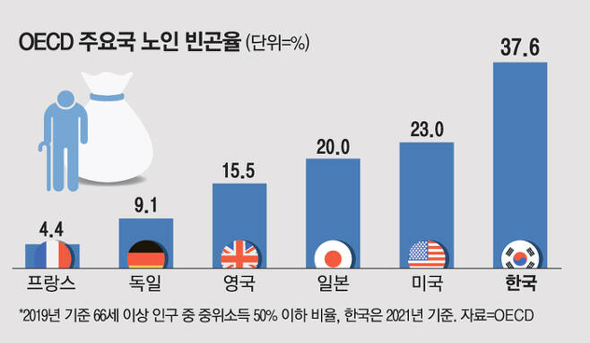 공공신탁제 도입 추진