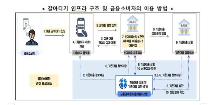 서울시 자영업자 안심통장