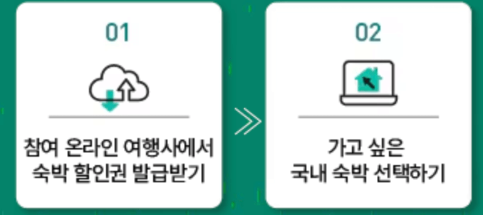 여름 숙박세일페스타