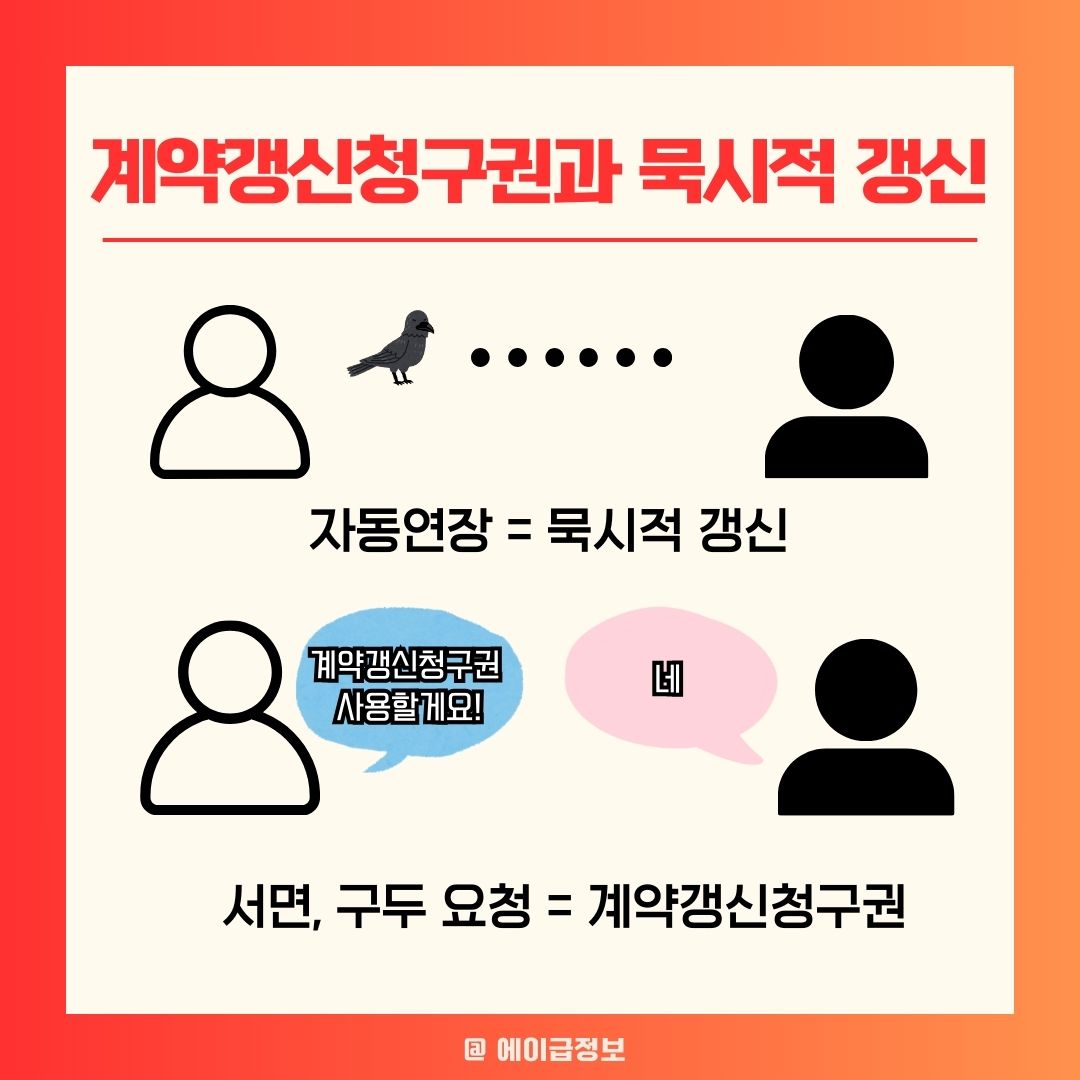 계약갱신청구권과 묵시적 갱신