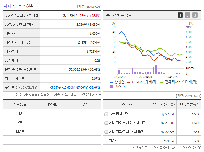 상상인_기업개요