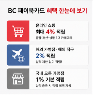 BC 페이북카드 기본 적립과 이용 조건