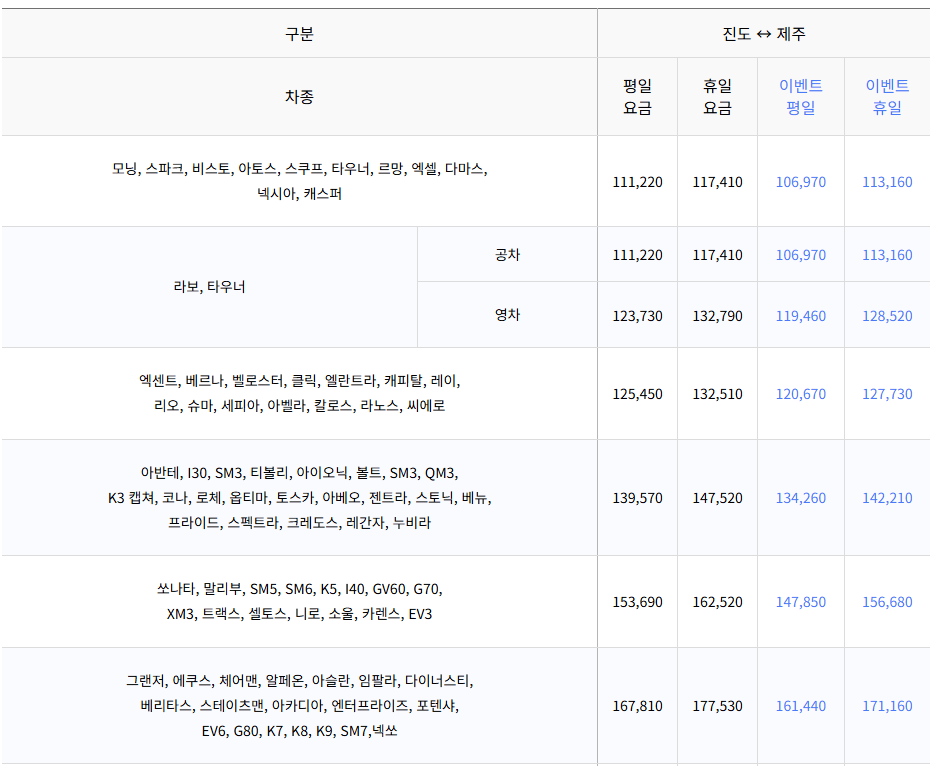 자동차와 함께 떠나는 제주도 배편 가이드 (씨월드고속훼리, 목포-제주, 진도-제주)