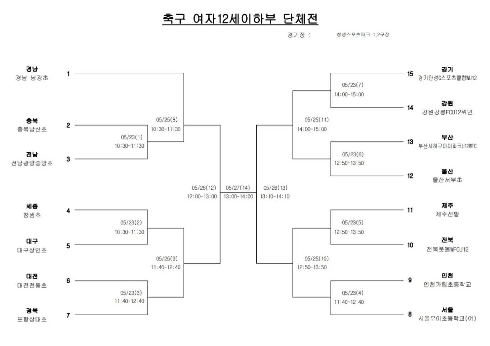 제54회 전국 소년 체육 대회 축구 단체전 대진표