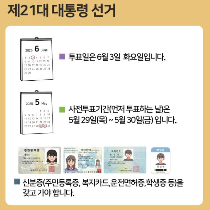 21대 대통령선거 지역별, 성별,연령별 사전투표율