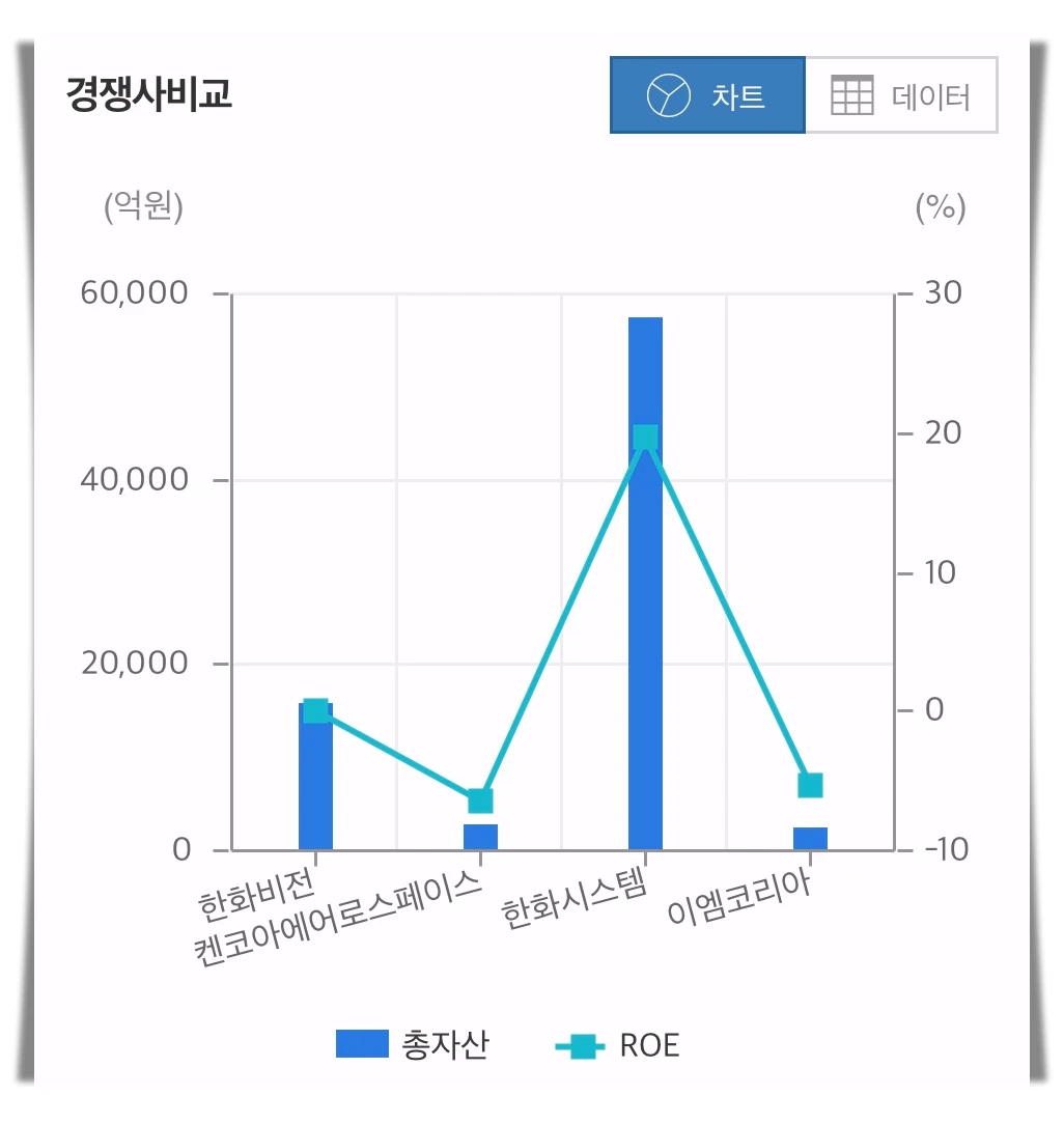 한화비전-경쟁사비교-차트