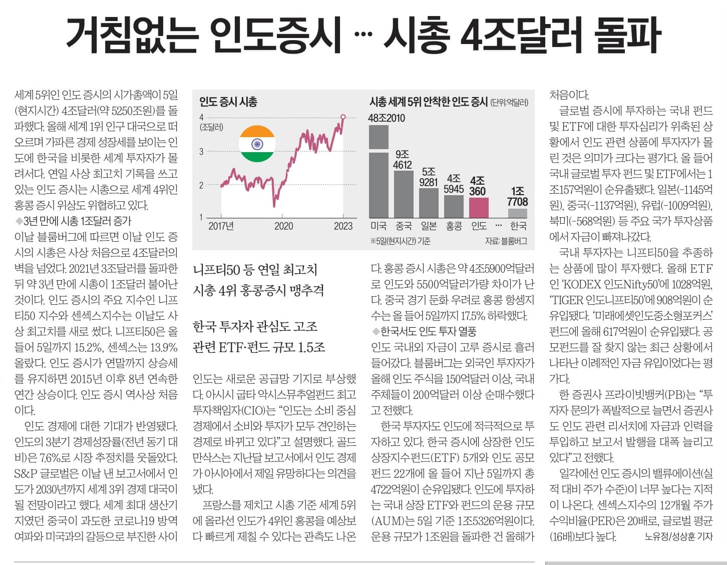 12월 7일 목 신문스크랩