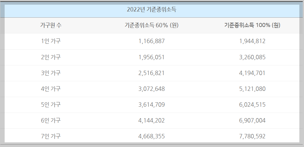 청년월세특별지원.국토교통부.신청방법.지원대상.정리