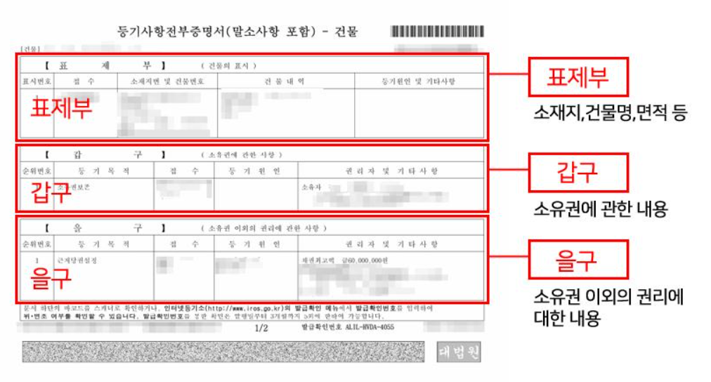 등기사항증명서 표재부 갑구 을구