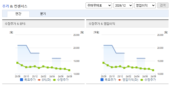 JW생명과학_컨센서스