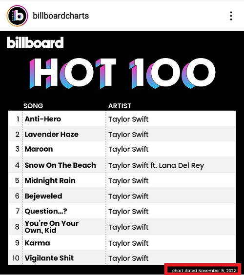테일러 스위프트 빌보드차트 핫100 1위 Anti-Hero 안티히어로 ~10위 줄세우기 빌보드 최초 기록