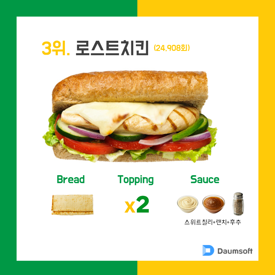 서브웨이 꿀조합